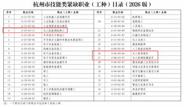 ���߹���������2026��oȱ���N�l(f��)�����o(w��)�˙C(j��)���I(y��)�ɼ��ܳɲ��S��ِ